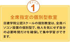 �|�C���g1�@�S�Ȏw��̌ʌ^�����@�����w�@���F�X�N�[���̌ʋ����́A�S�ȃp�\�R���ݒu�̌ʌ^�ő��l���C�ɂ��������̕K�v���Ԃ������m�ۂ��ďW���w�K���ł��܂��B